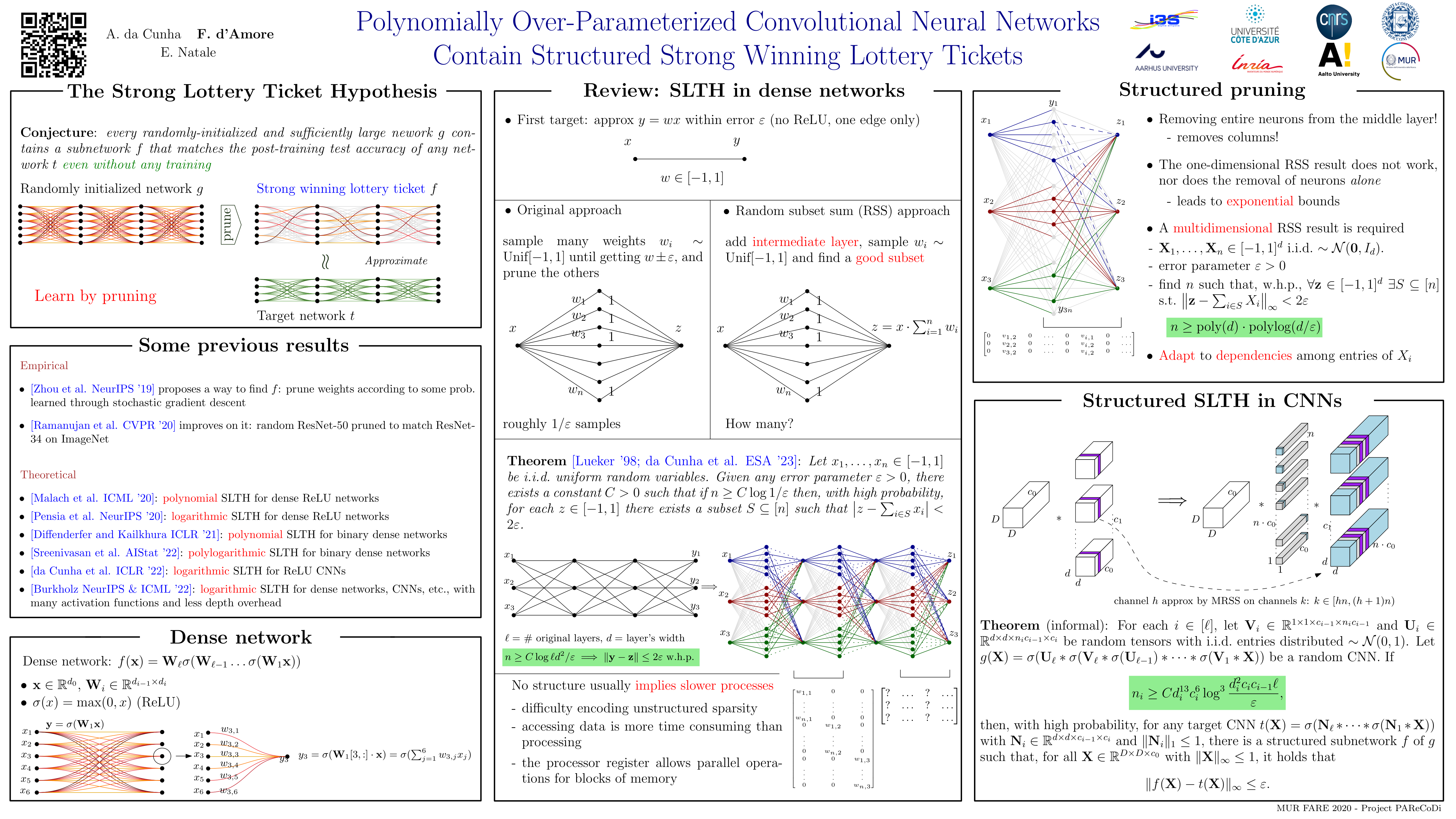 NeurIPS Poster Polynomially OverParameterized Convolutional Neural